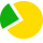 PrivatBank